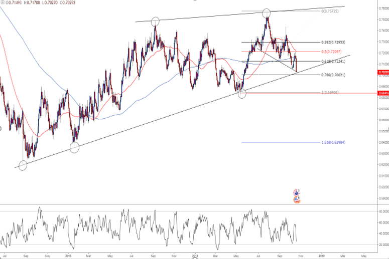زوج الدولار النيوزلندي نقابل الدولار الأمريكي على الأطر الزمني لـ 4 ساعات زوج الدولار النيوزلندي نقابل الدولار الأمريكي على الأطر الزمني لـ 4 ساعات